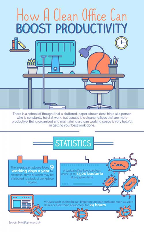 How A Clean Office Can Boost Productivity Thumb 500 X 805